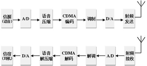 打造专业移动通信实验系统 从理论到实践的一站式解决方案
