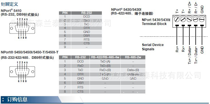 MOXA NPort 5450 工业级四口串口联网服务器专业评测与应用指南
